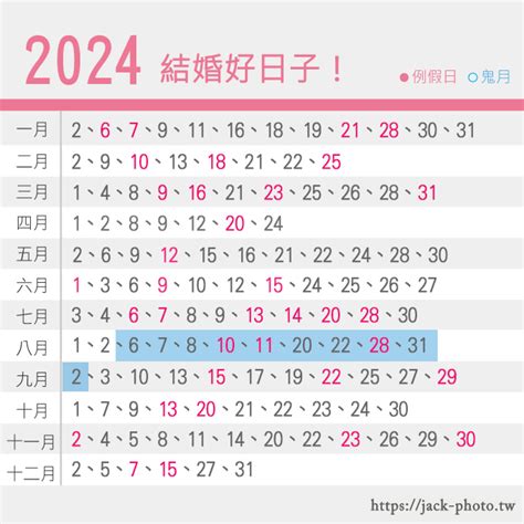 擇日 結婚|【2024 結婚好日子】新人必睇！結婚吉日＋結婚擇日注意事項